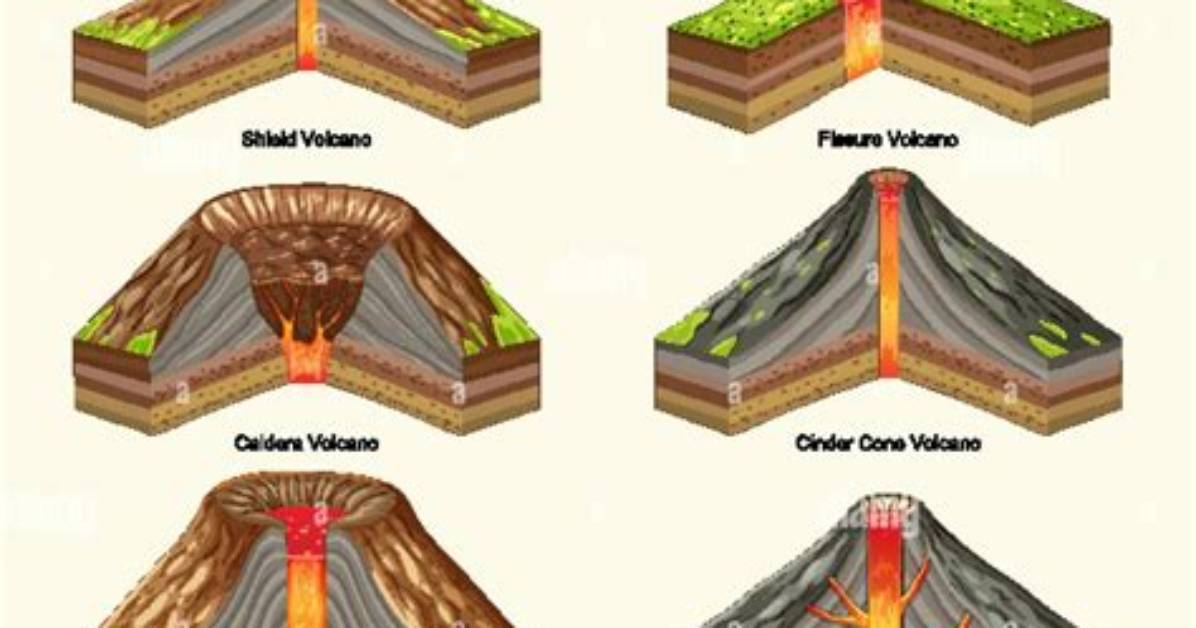 What Shape Is a Volcano