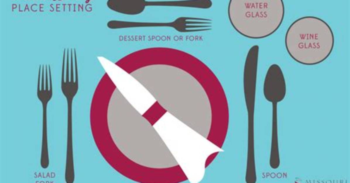 What Side Does the Fork Go On