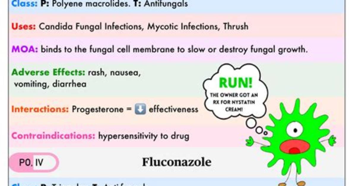 What Side Effects Does Fluconazole Have?