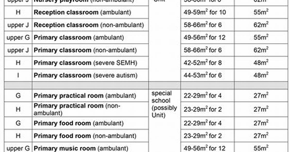 What Size Are Class Pictures