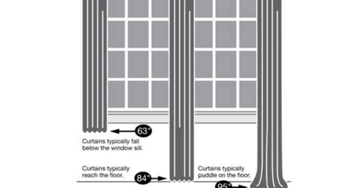 What Size Curtain Panel Do I Need