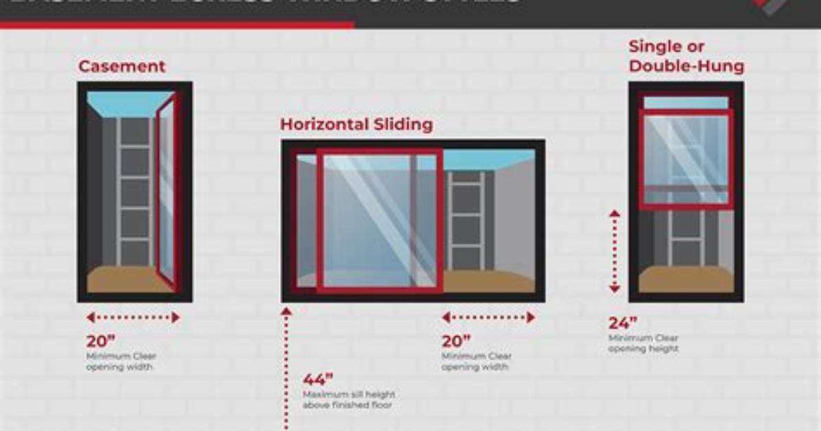 What Size Does a Egress Window Have to Be