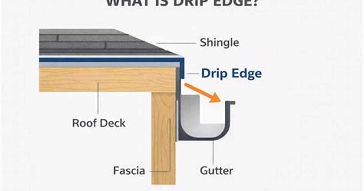 What Size Does Drip Edge Come in?