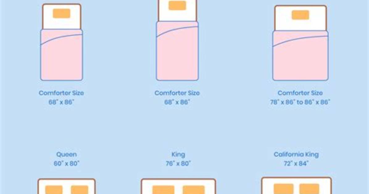 What Size Is a Full Bed Comforter?