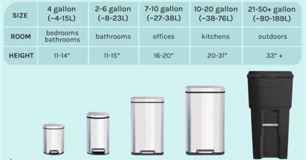 What Size Is a Normal Trash Can