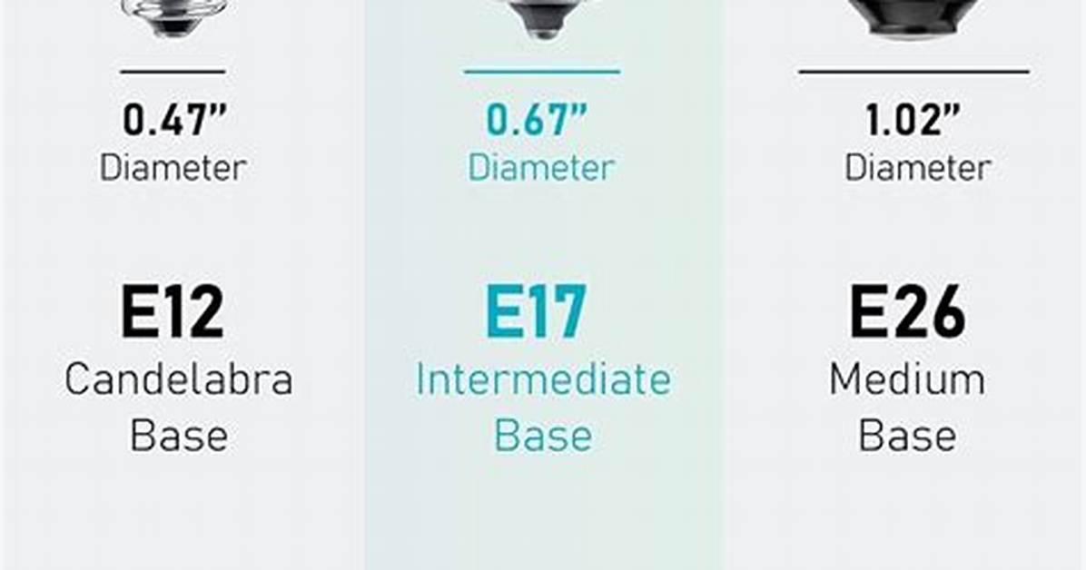 What Size Is E17 Base