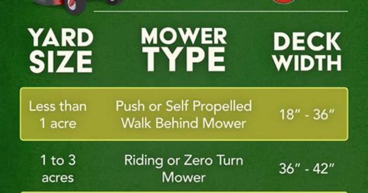 What Size Mower Do I Need?