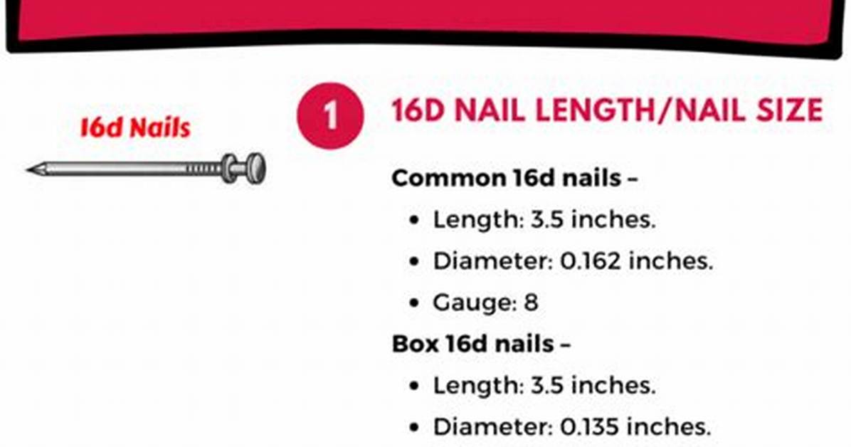What Size Nails Do You Use for String Art?