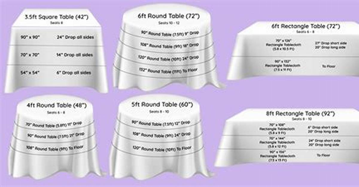 What Size Tablecloth for a Rectangle Table That Seats 4