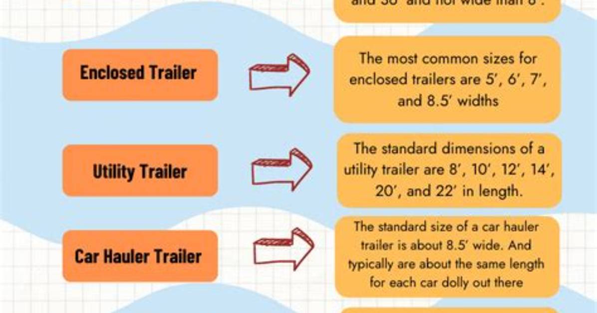 What Size Trailer Do I Need for 4 Atvs