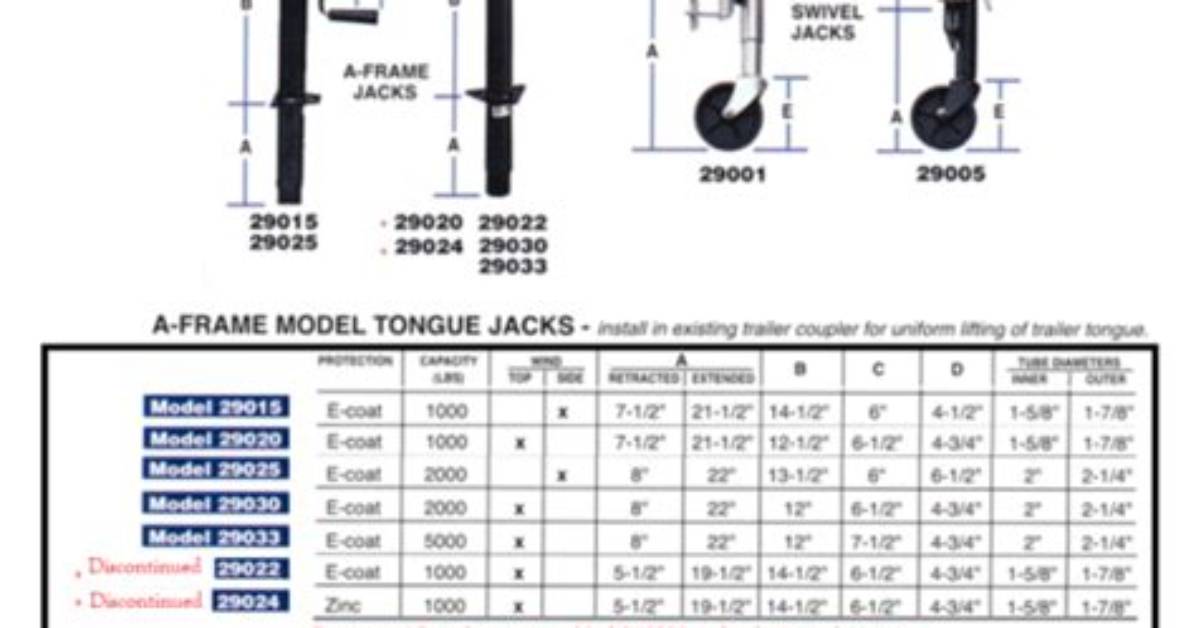 What Size Trailer Jack Do I Need