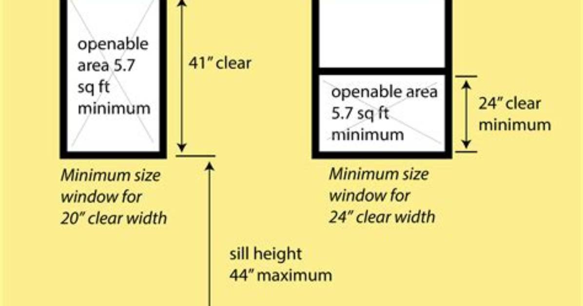 What Size Window Do I Need for Egress