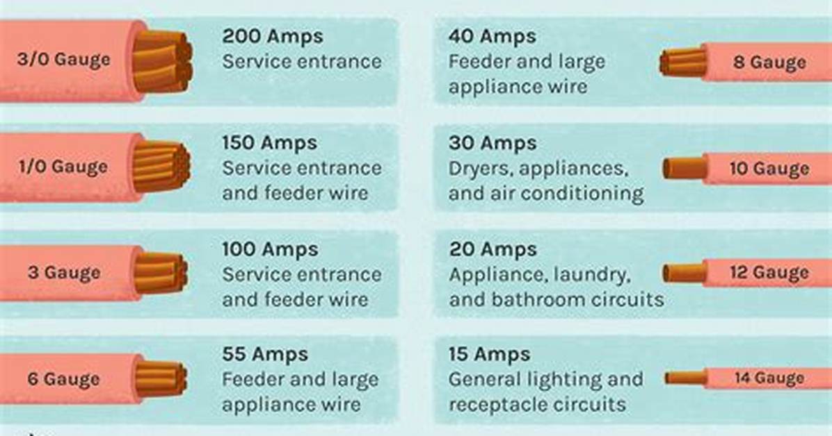 What Size Wire Do I Need for a 5 Kw Heater?