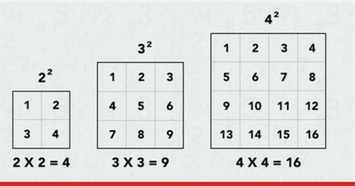 What Squared Equals 600?