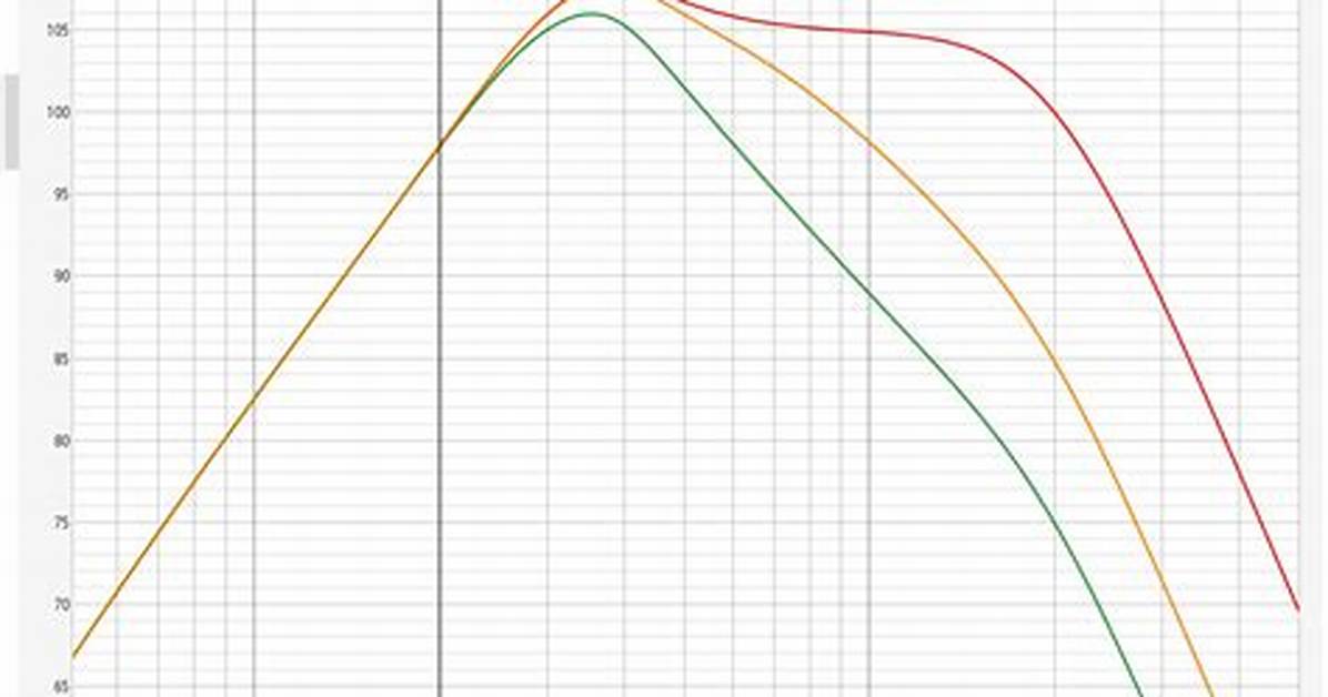What Subsonic Frequency on Amp?