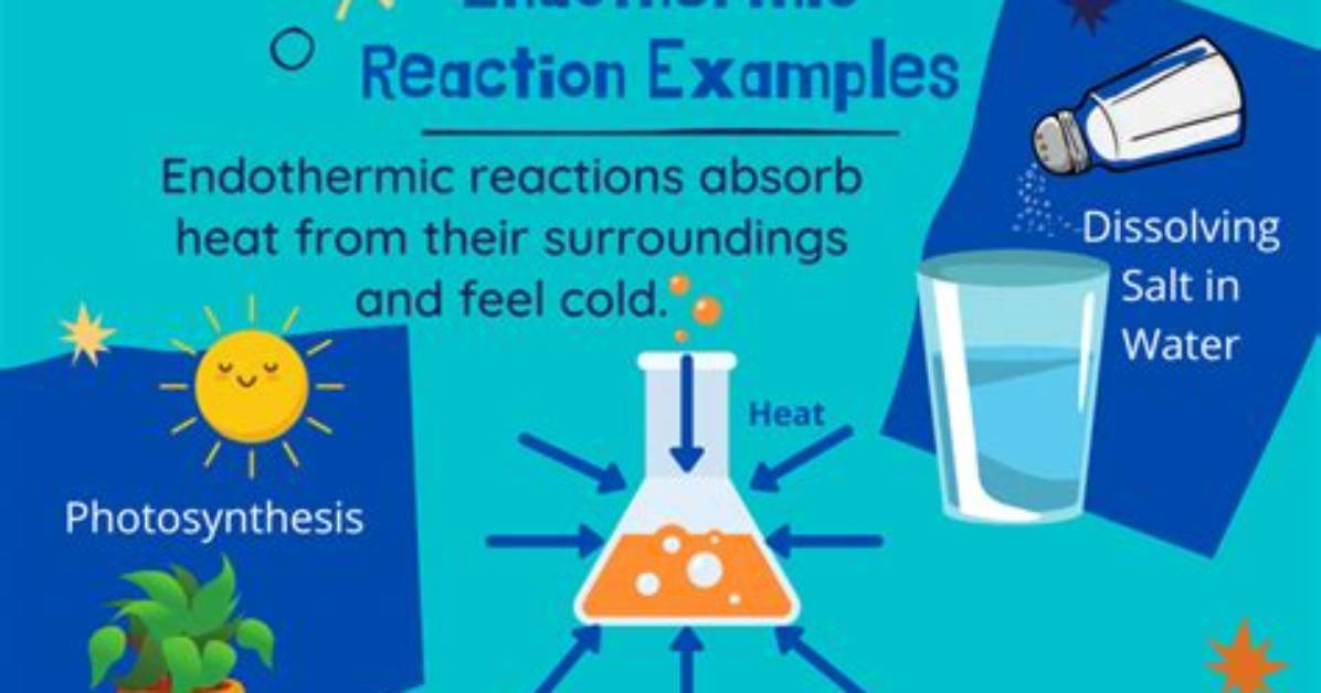 What Substance Dissolves Endothermically?