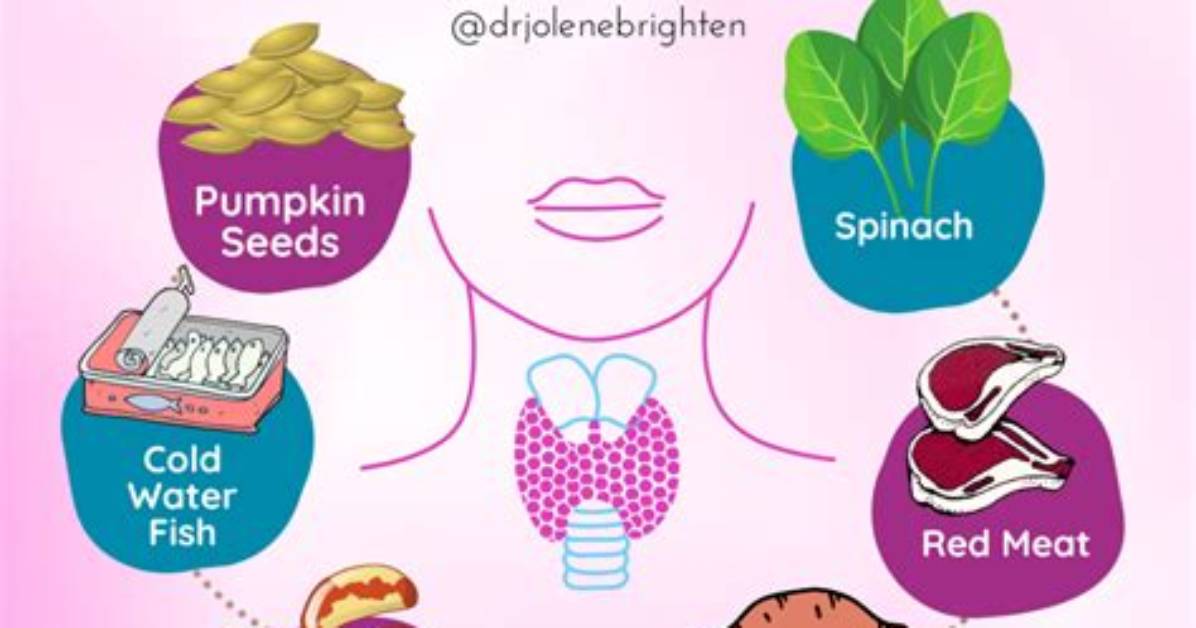 What Supplements Can Interfere with a Thyroid Test?