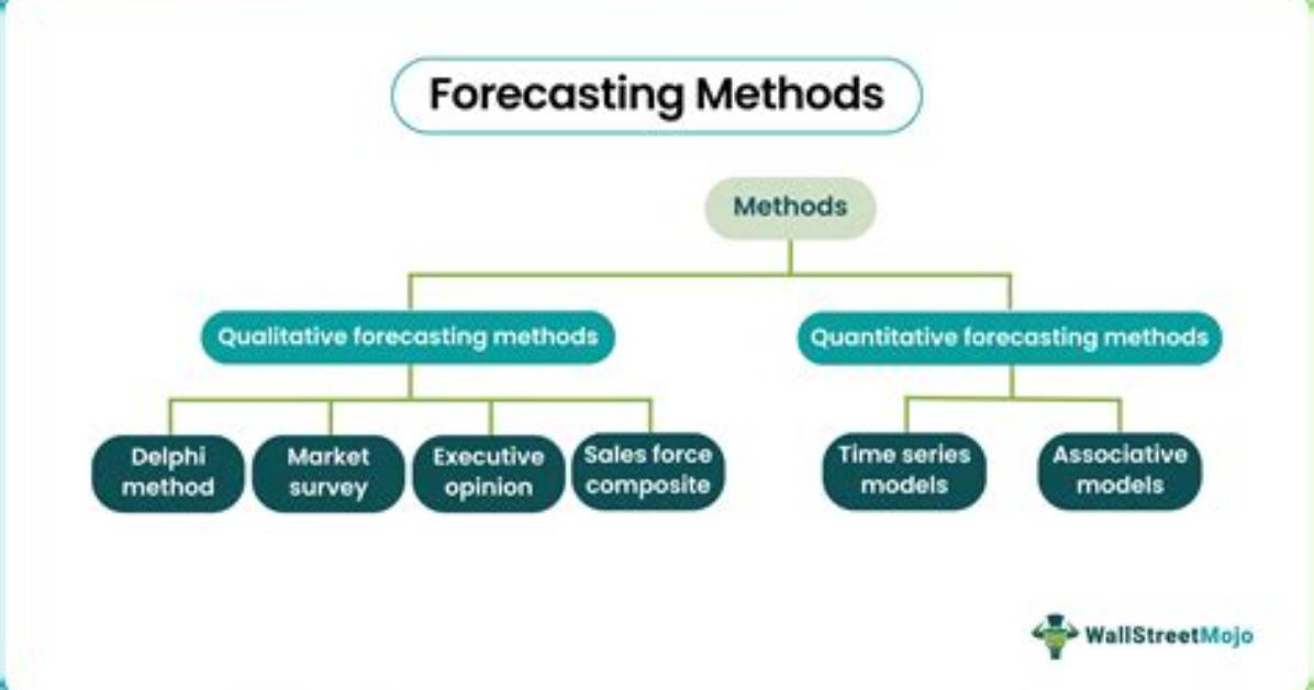 What Technique Type Is Used for Forecasting Hr Requirements