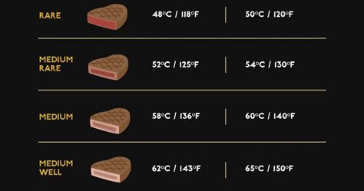 What Temp Do You Smoke a Steak