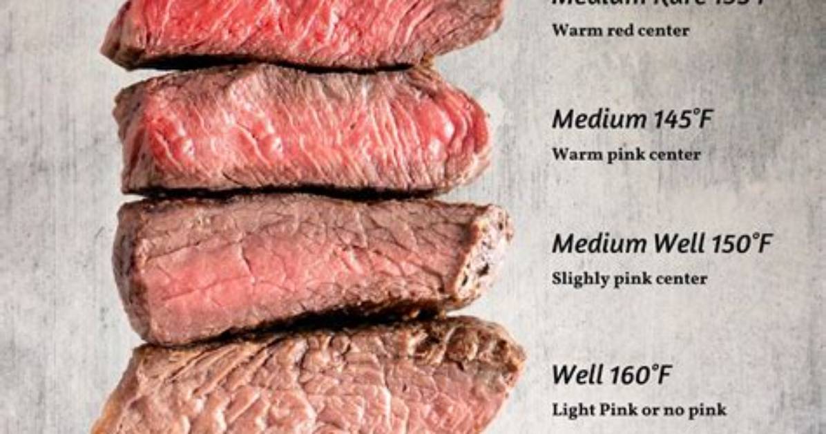 What Temperature Does Beef Pull Apart