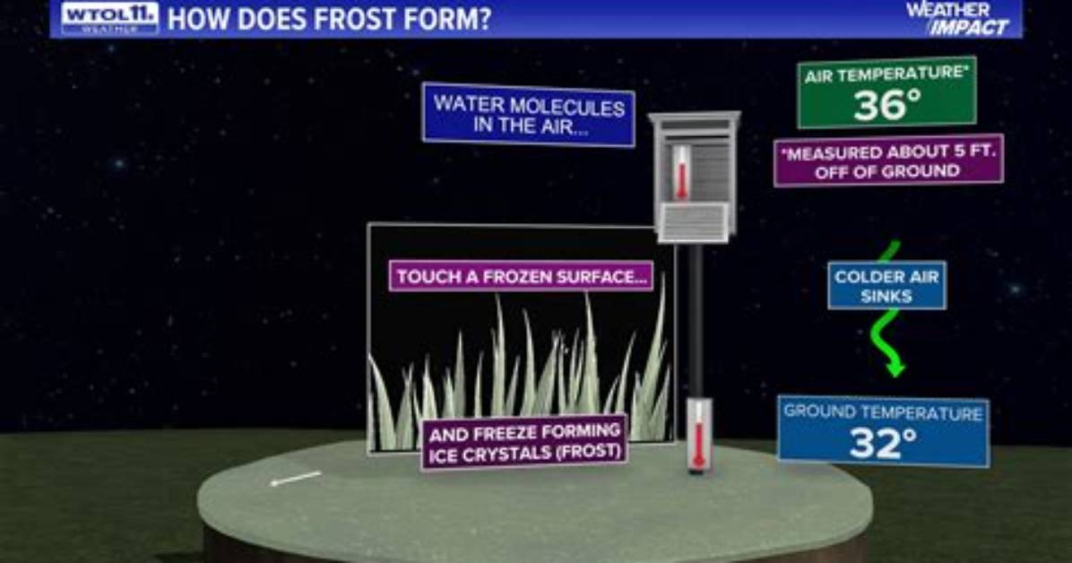 What Temperature Does Frost Occur