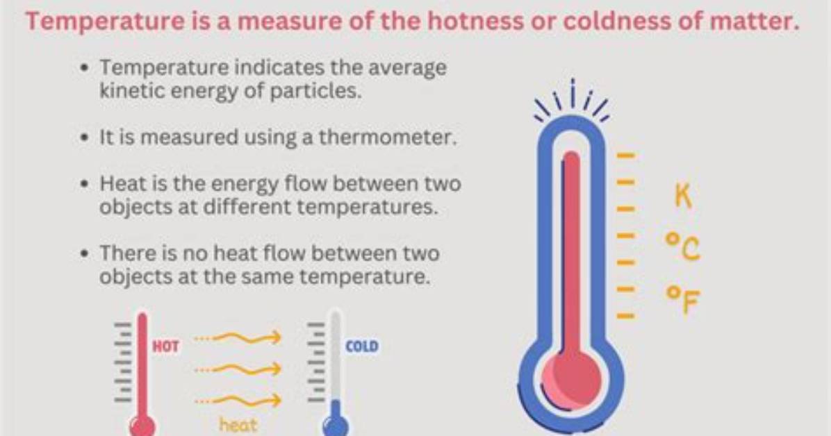 What Temperature Does It Have to Be to Paint