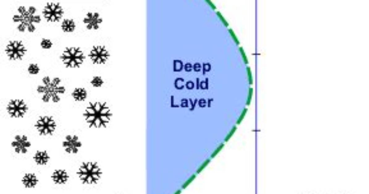 What Temperature Does Snow Fall