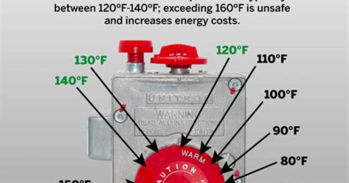 What Temperature Should a Hot Water Tank Be Set To