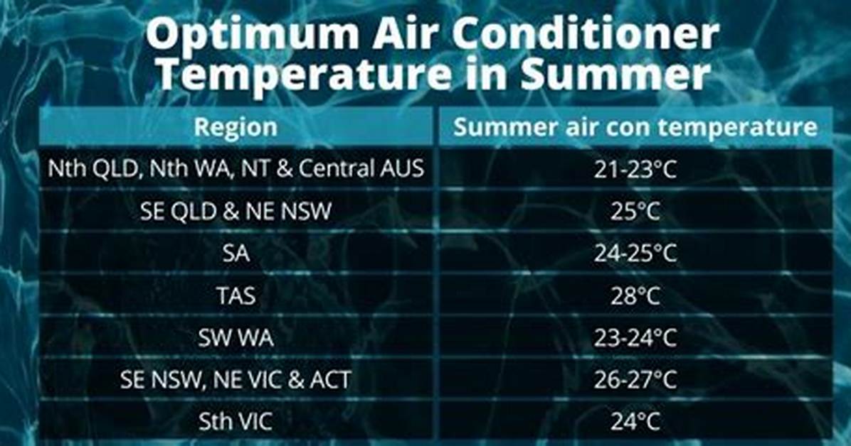 What Temperature Should Ac Be Set?