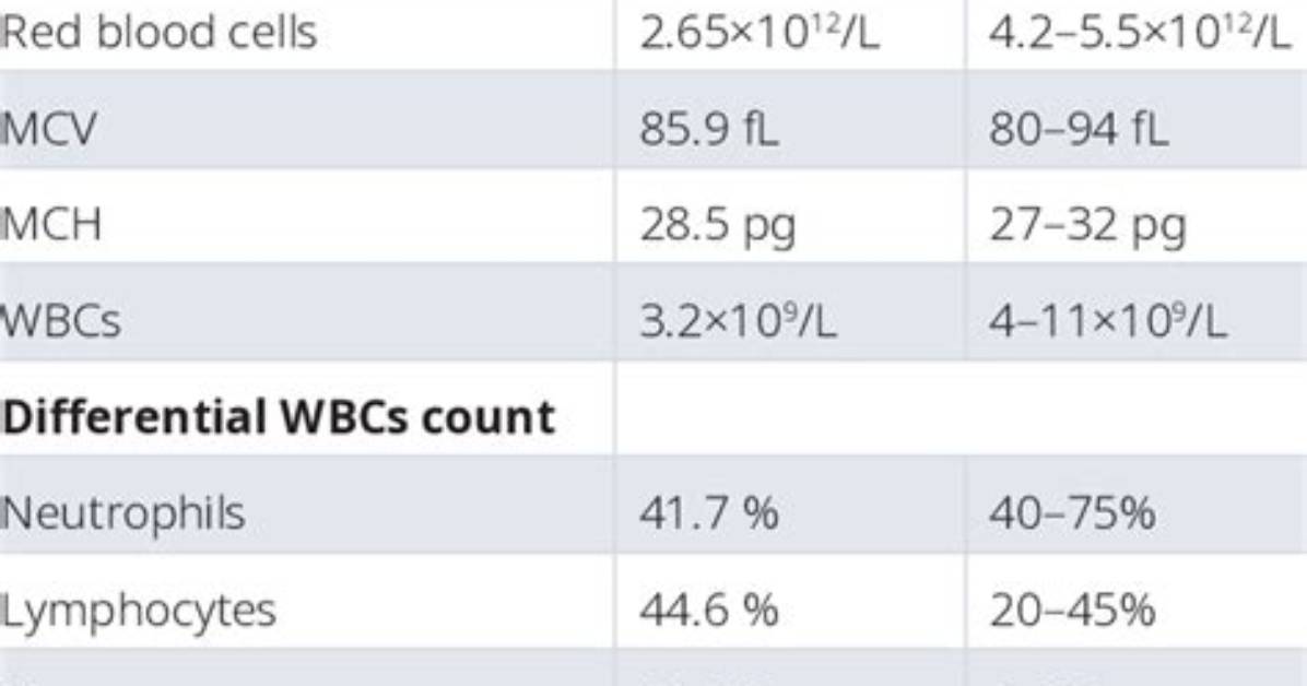 What Tests Are in a Cbc