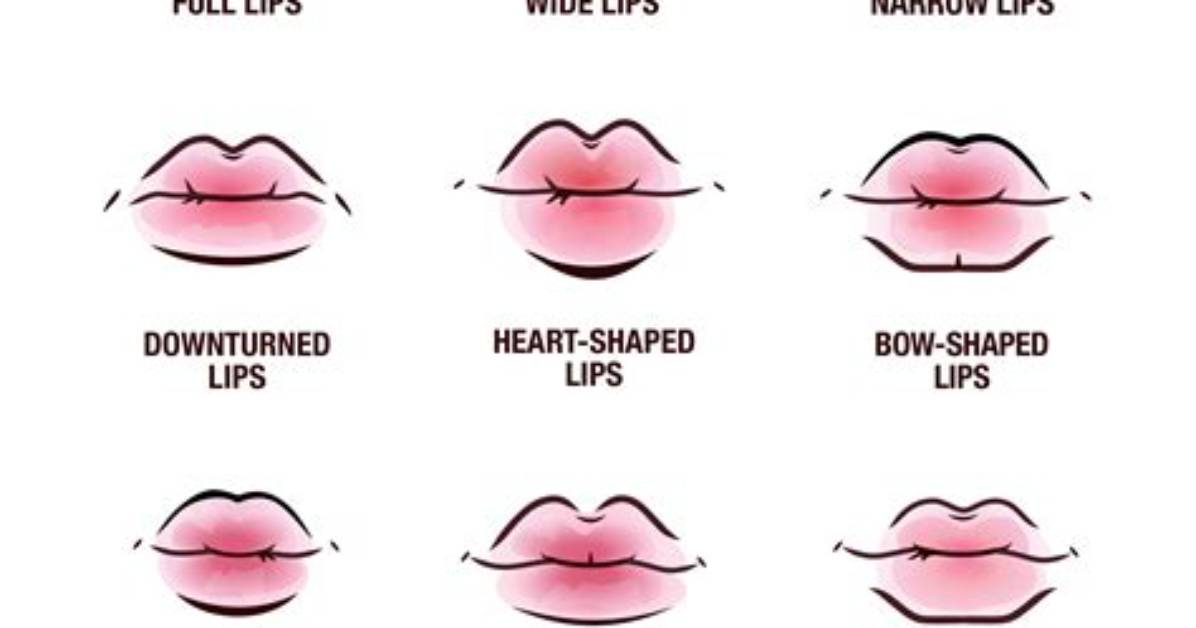 What Thin Lips Mean?