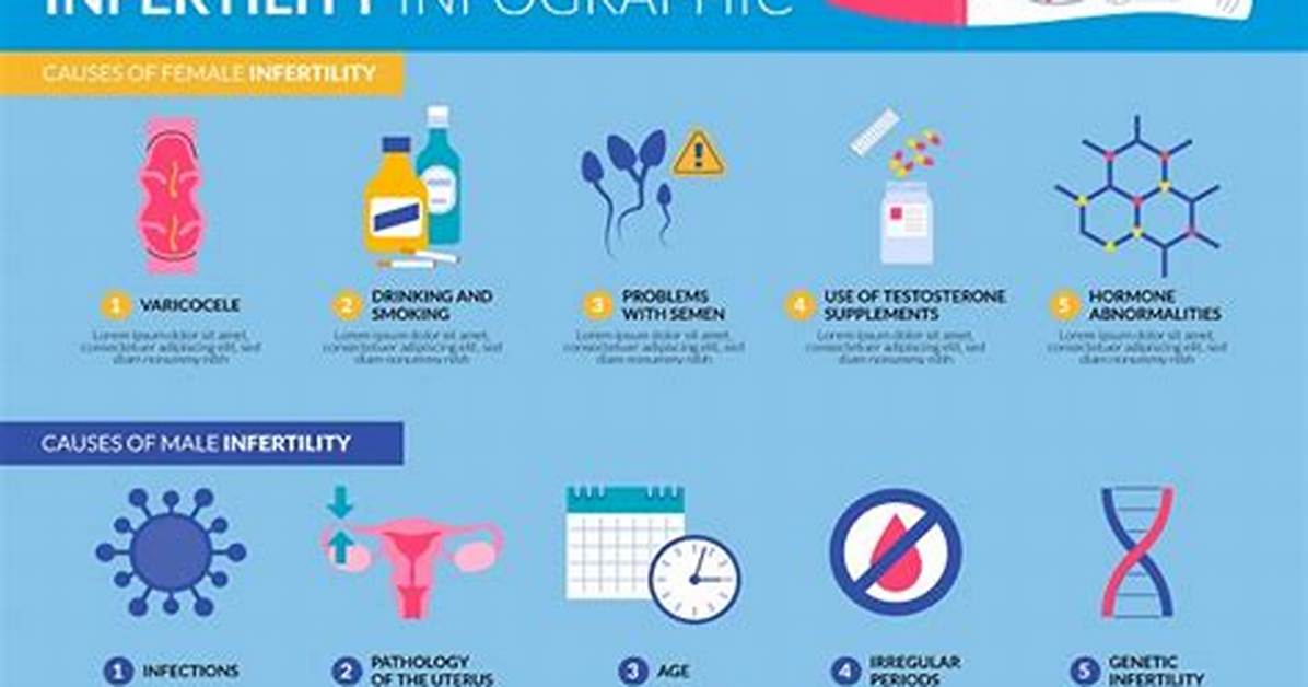 What Things Can Cause Infertility?