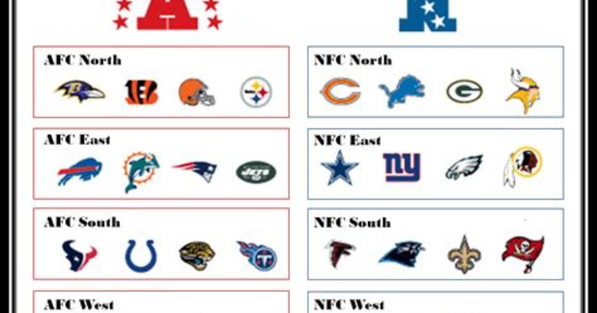 What Time Are the Afc and Nfc Championship Games