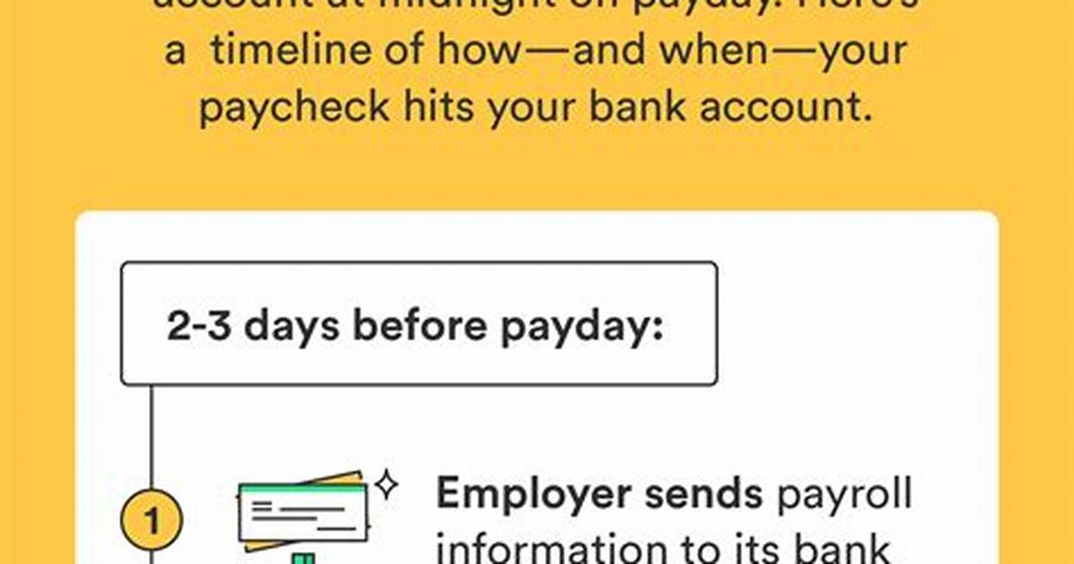 What Time Does Direct Deposits Go Through?