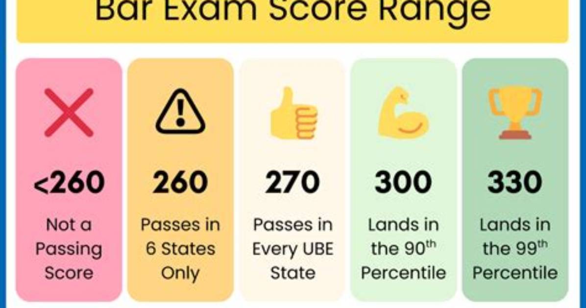 What Time Does the Illinois Bar Exam Start