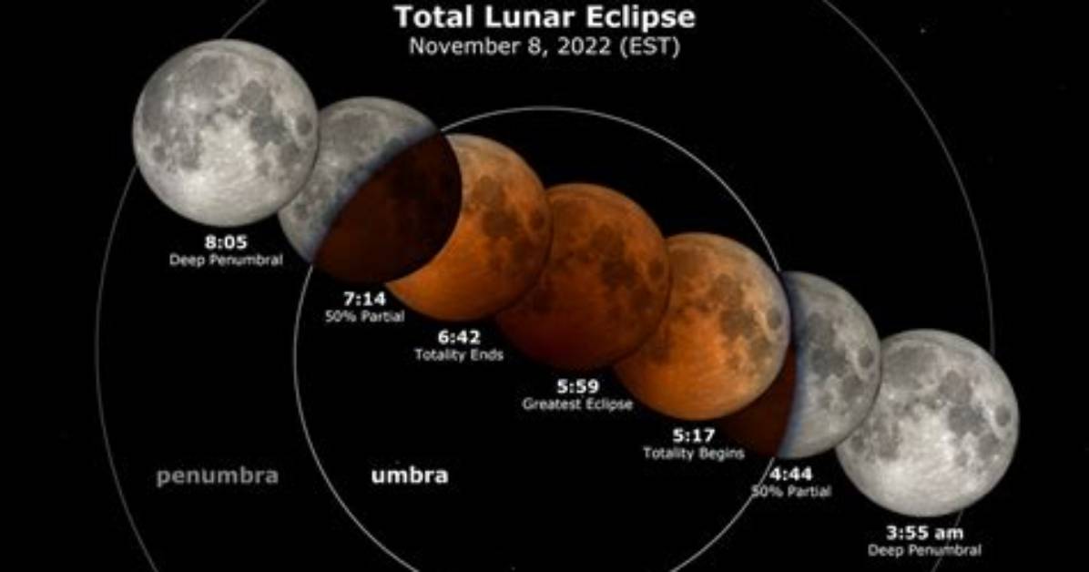 What Time Is the Lunar Eclipse in Washington State