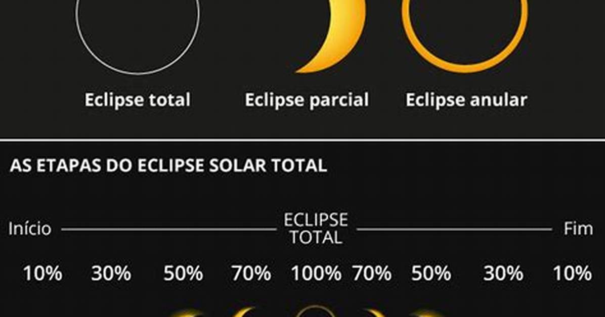 What to Do About Eclipse's "No Repository Found Containing: .. ." Error Messages?