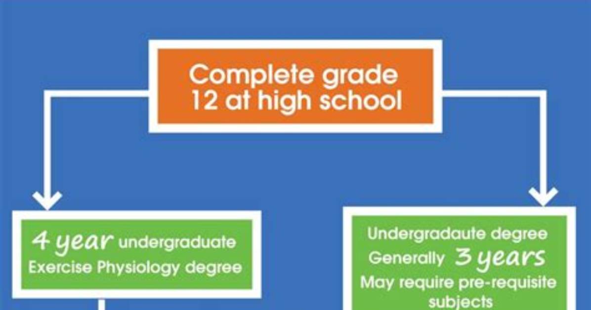 What to Study to Become a Physiologist?