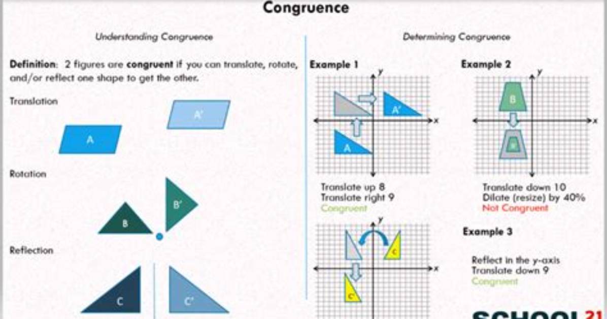 What Transformations Result in Congruent Figures?