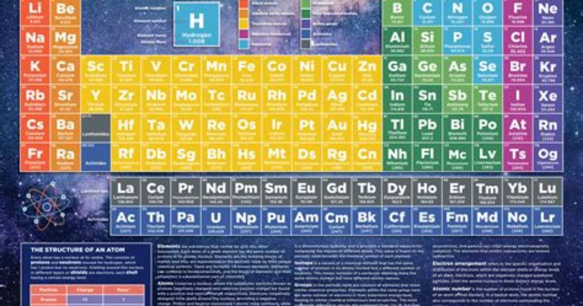 What Two Elements on the Periodic Table Are Borax from?