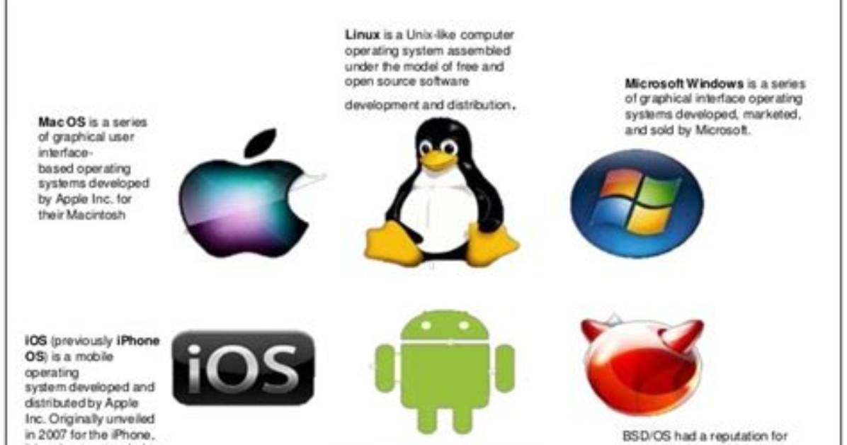 What Type of Operating System Does iPhone Use?