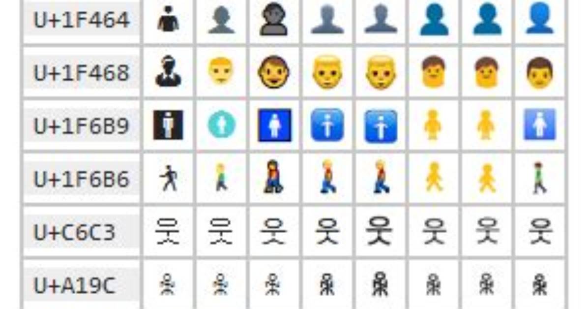 What Unicode Symbol Represents a Person?