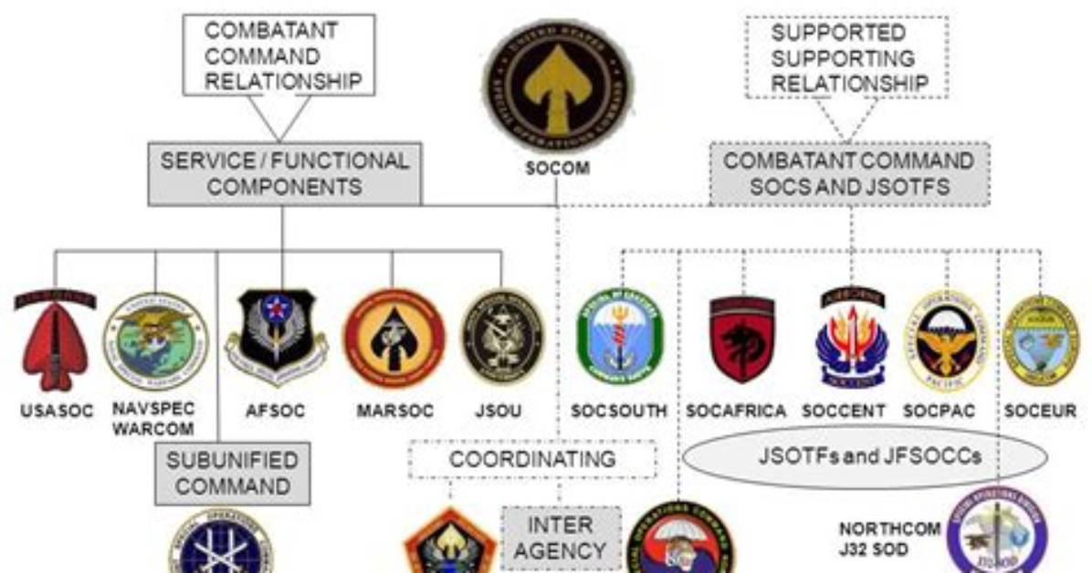What Units Fall Under Jsoc?