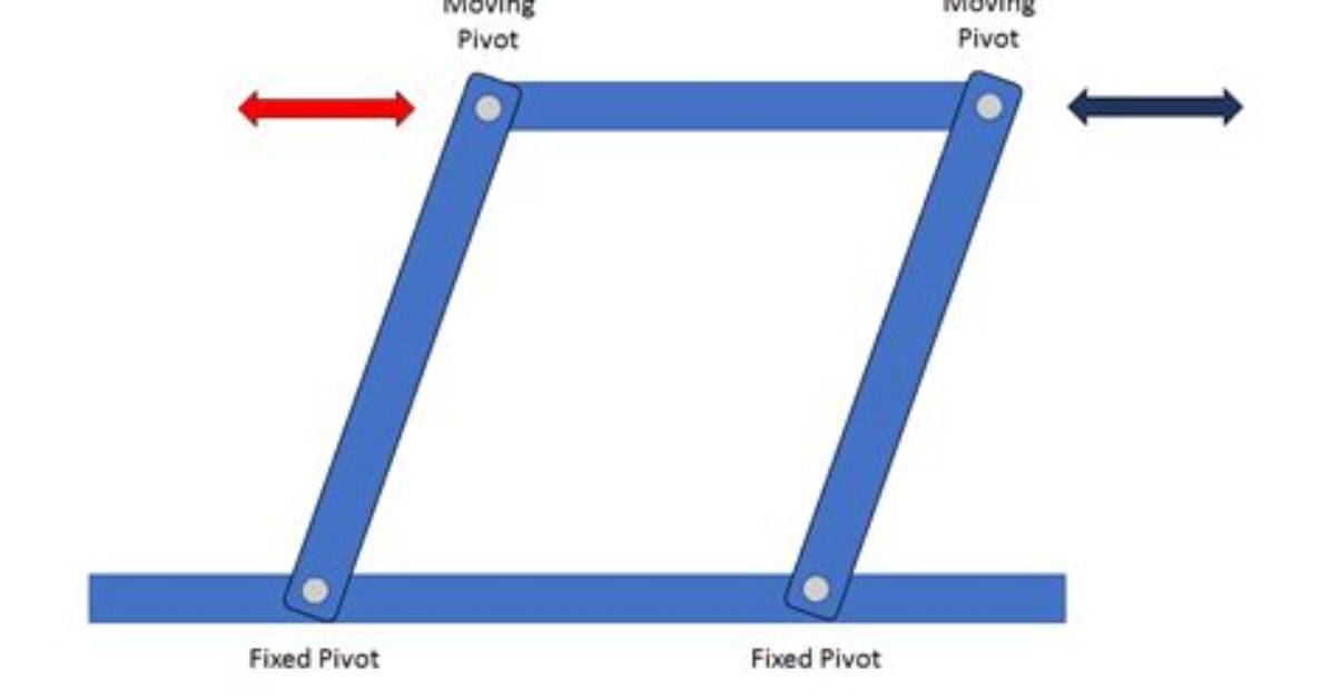 What Uses a Push Pull Linkage