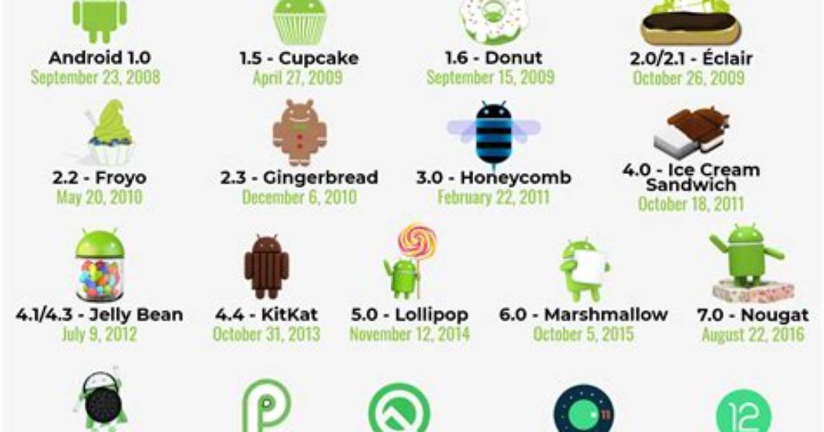 What Version of Android Studio Do I Have?