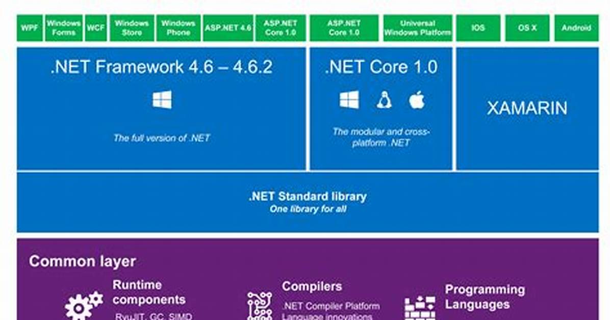 What Version of Net Framework Do I Have Windows 10 Cmd?