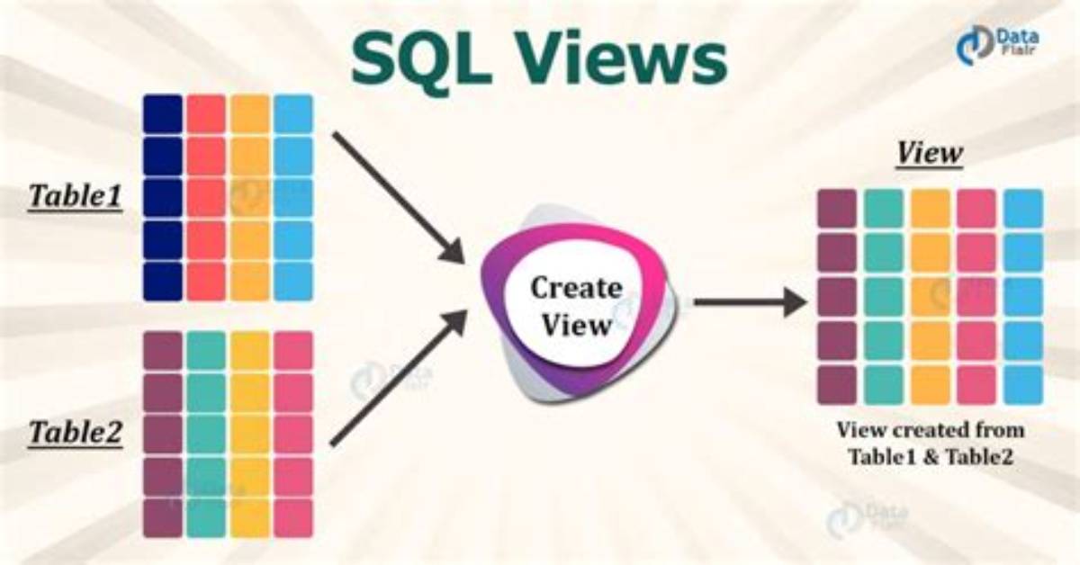 What View in Sql?
