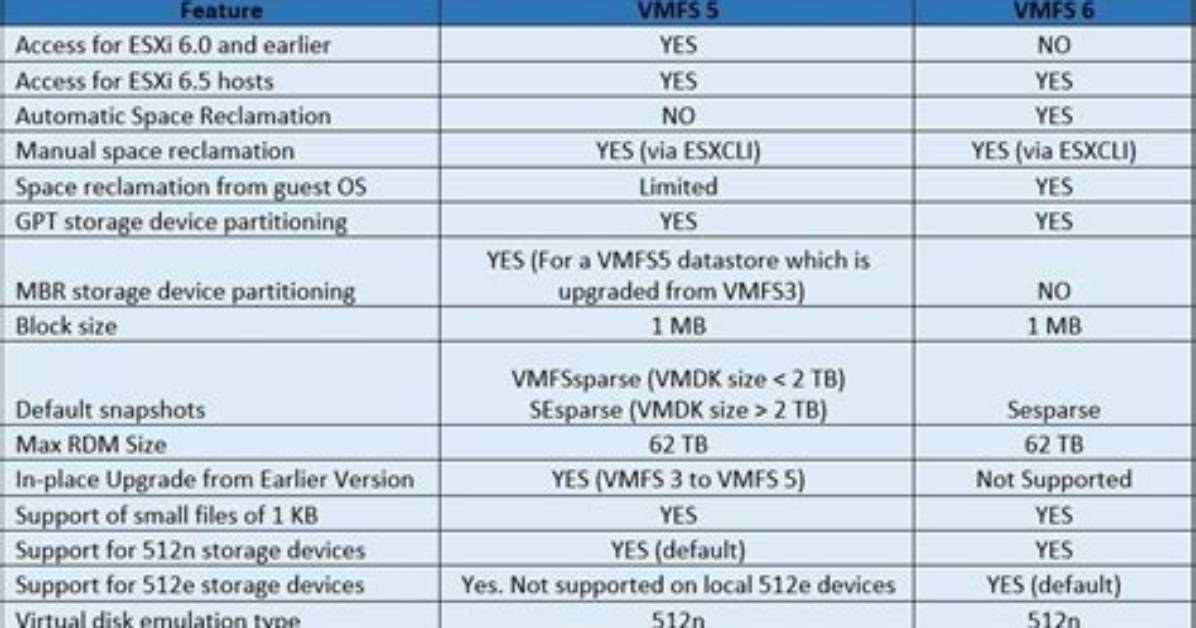 What Vmfs 6