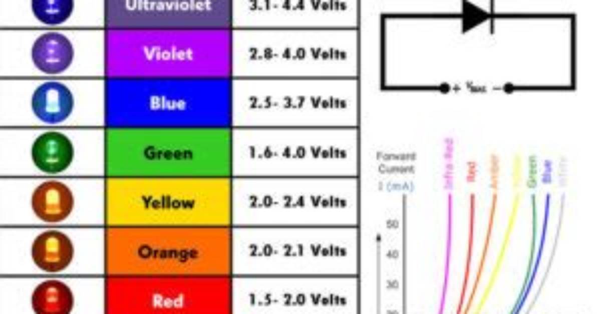 What Voltage Do Led Bulbs Use?