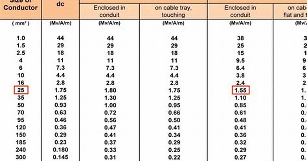 What Voltage Is C Wire